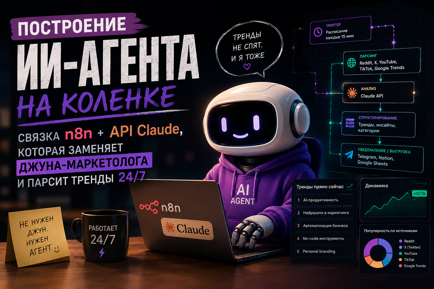 Построение ИИ-агента на коленке: связка n8n + API Claude, которая заменяет джуна-маркетолога и парсит тренды 24/7