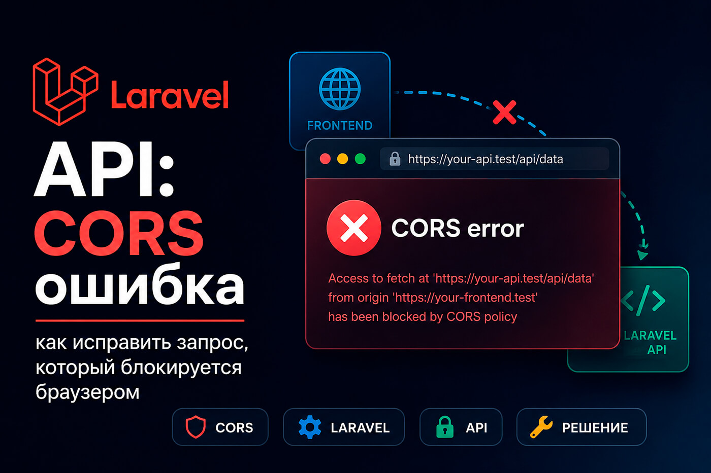 Laravel API: CORS ошибка - как исправить запрос, который блокируется браузером