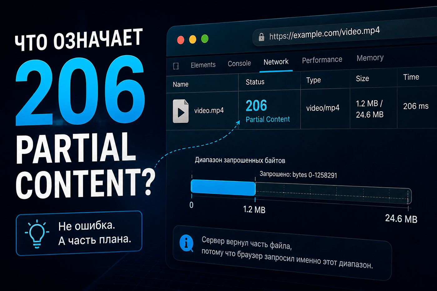 Что означает 206 Partial Content?