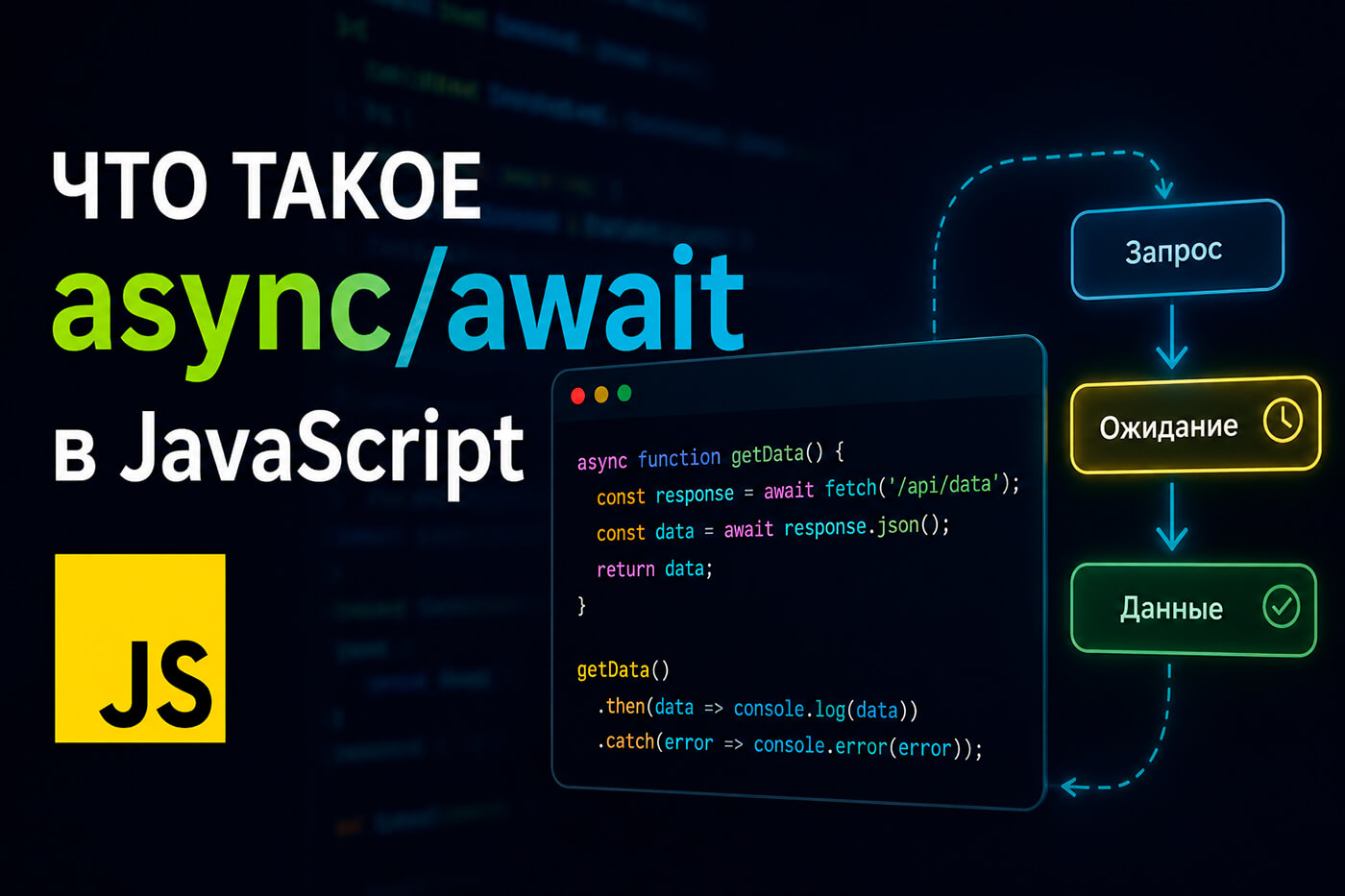 Что такое async/await в JavaScript