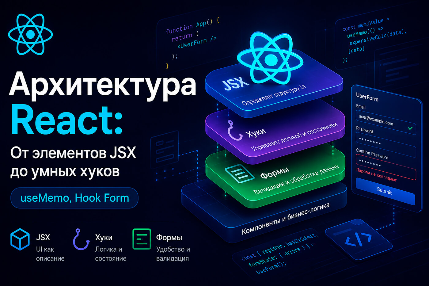 Архитектура React: От элементов JSX до умных хуков (useMemo, Hook Form)