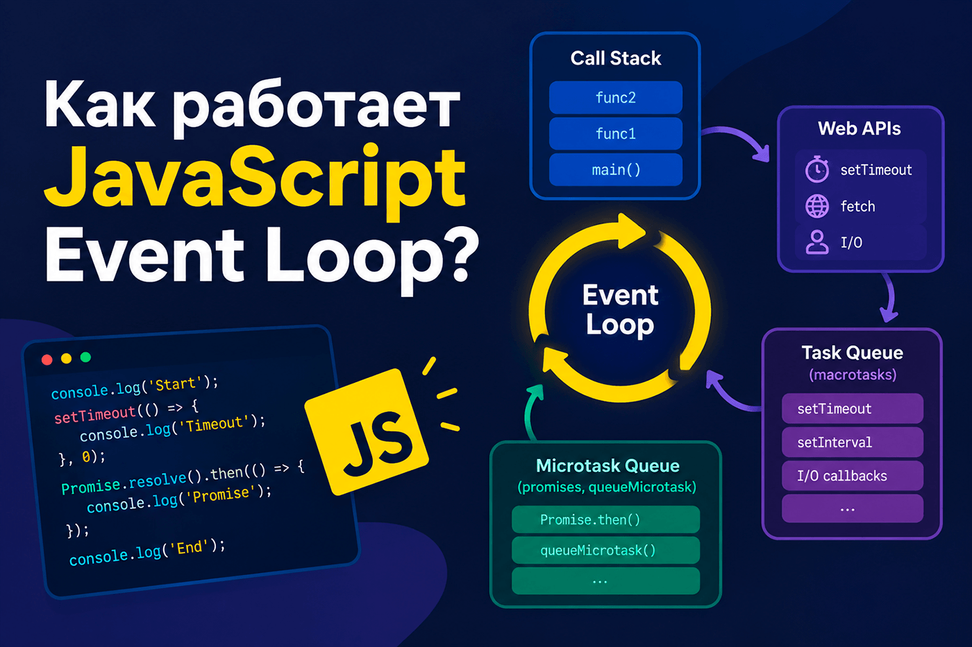 Как работает JavaScript Event Loop?