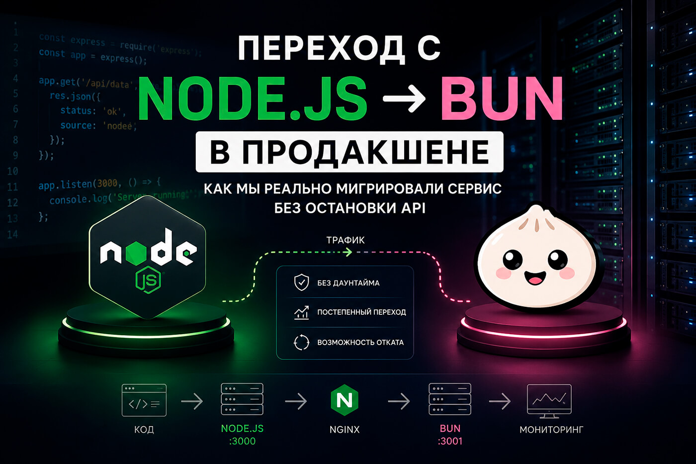 Переход с Node.js на Bun в продакшене: как мы реально мигрировали сервис без остановки API